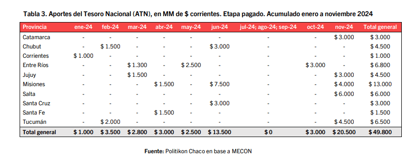 Cómo Milei y Caputo dibujaron una primavera financiera con la complicidad de Wall Street y la corrupción