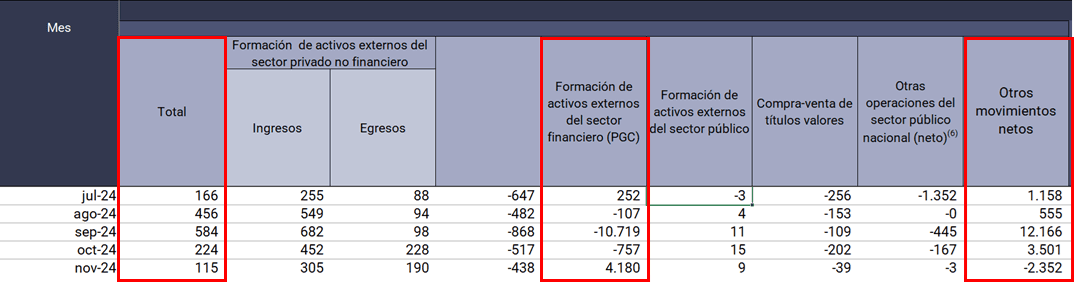 Milei, Caputo, y Bausili, falsificaron el resultado de un blanqueo de USD 22 mil millones que no fue tal