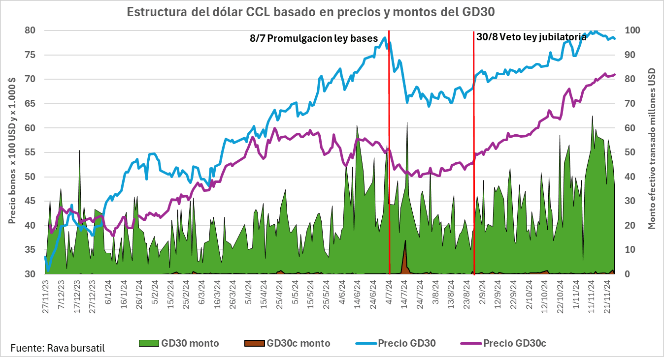 Cómo Milei y Caputo dibujaron una primavera financiera con la complicidad de Wall Street y la corrupción
