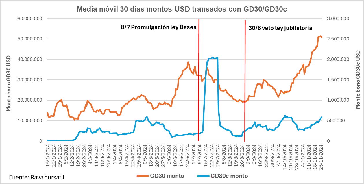Cómo Milei y Caputo dibujaron una primavera financiera con la complicidad de Wall Street y la corrupción