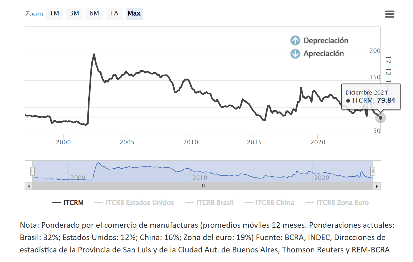 Cómo Milei y Caputo dibujaron una primavera financiera con la complicidad de Wall Street y la corrupción