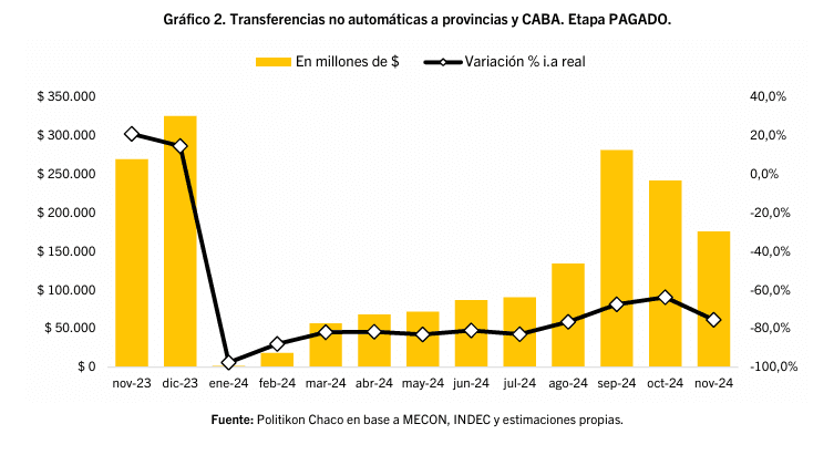 Cómo Milei y Caputo dibujaron una primavera financiera con la complicidad de Wall Street y la corrupción