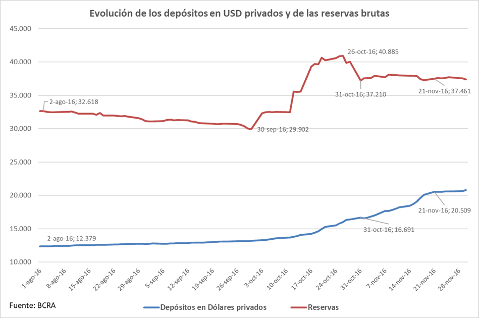 Milei, Caputo, y Bausili, falsificaron el resultado de un blanqueo de USD 22 mil millones que no fue tal