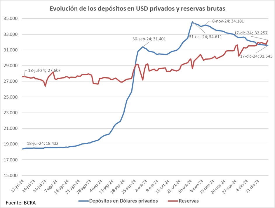 Milei, Caputo, y Bausili, falsificaron el resultado de un blanqueo de USD 22 mil millones que no fue tal
