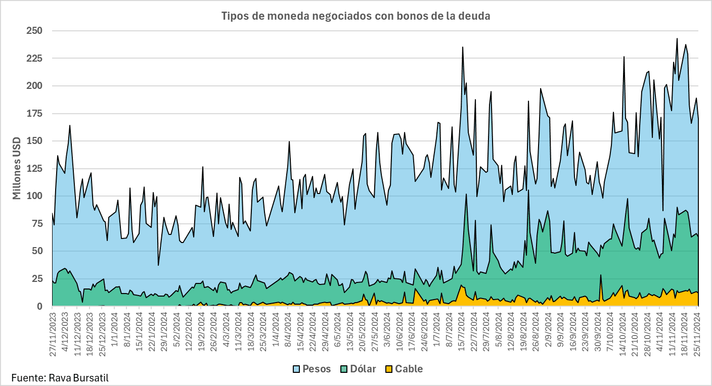Cómo Milei y Caputo dibujaron una primavera financiera con la complicidad de Wall Street y la corrupción