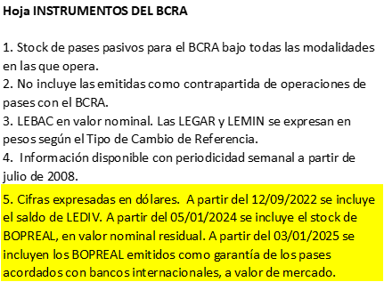 Milei, Caputo, y Bausili siguen con sus engaños, entregaron USD 3.000 millones BOPREAL para obtener USD 1.000 Millones