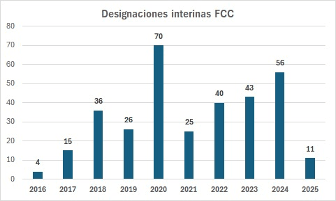 Parisi, la decana autócrata de la FCC – UNC que nunca concursó, precarizó los cargos, y amaño concursos