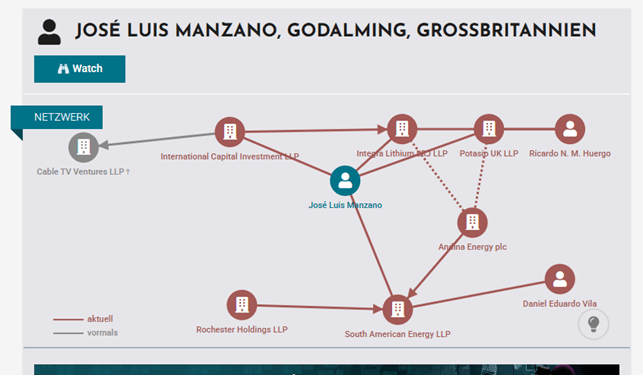 Manzano coronado ¿el árbol? No el ministro del Interior menemista que robaba para la corona