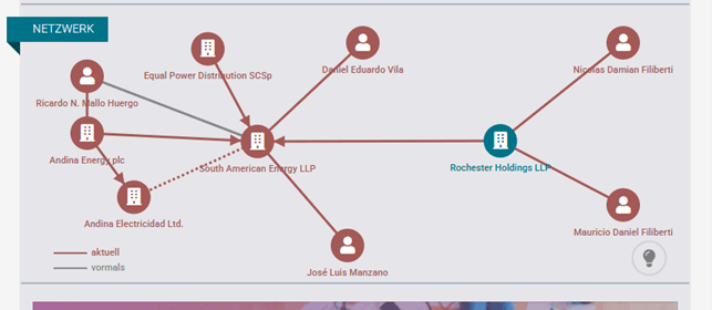 Manzano coronado ¿el árbol? No el ministro del Interior menemista que robaba para la corona