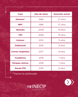 INECIP
