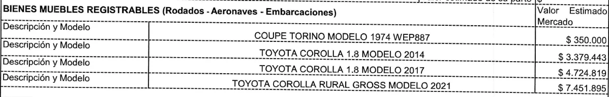 Bienes Muebles Registrables