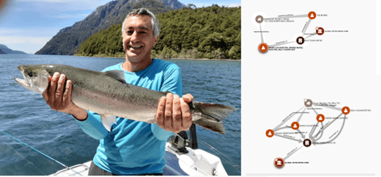 Mario Depetris a la pesca (la foto no es de Seychelles).