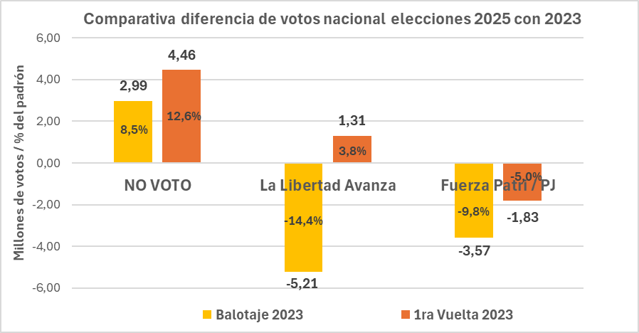 Comparativa