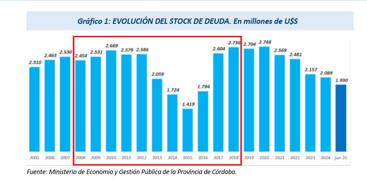 En cuadro rojo, las recomendaciones de Nadín Argañaraz.