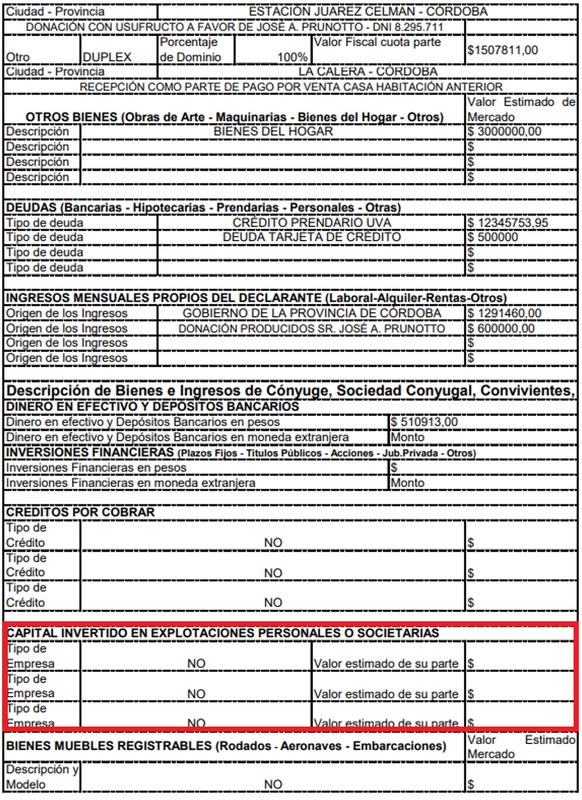 Declaración Jurada de Myrian Prunotto