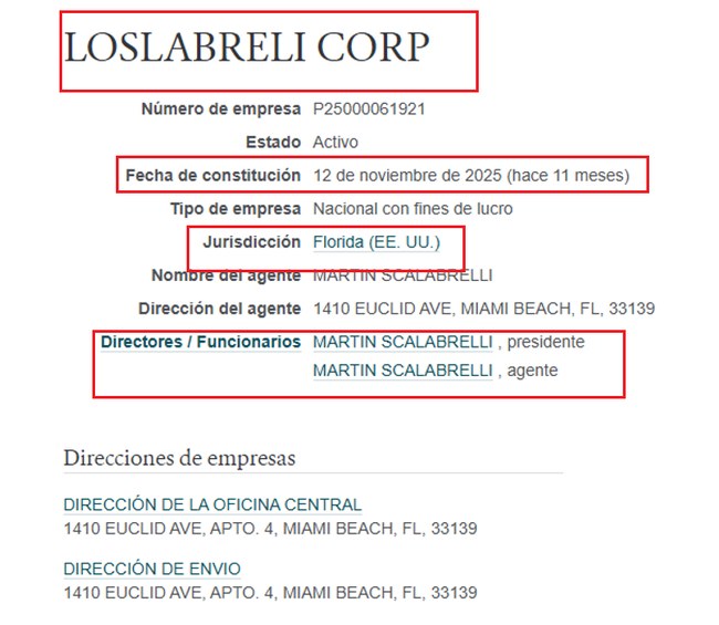 Fuente: opencorporates.com